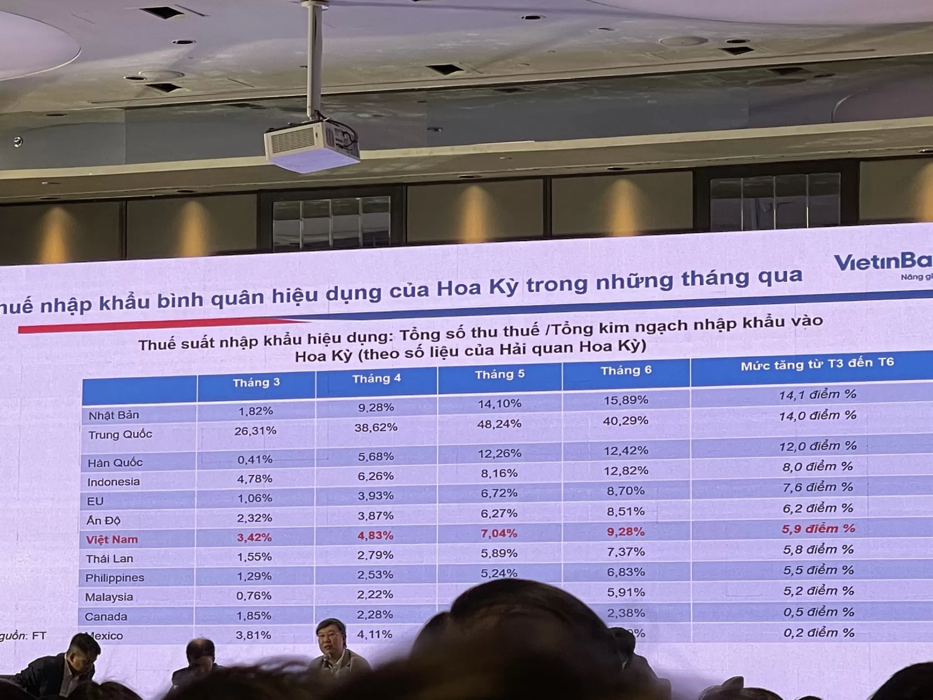 Fertcomm tham dự Diễn đàn Xuất nhập khẩu 2025 tại TP.HCM